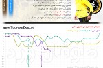 اینفوگراف عملکرد سپاهان در نیم فصل نخست رقابت ها