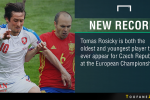 روسیچکی،پیرترین و جوان ترین بازیکن چک در یورو