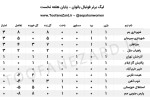جدول لیگ برتر فوتبال بانوان تا پایان هفته نخست