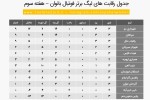 جدول لیگ برتر فوتبال بانوان تا پایان هفته سوم