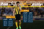 دقایق حضور بازیکنان زیر 23 سال سپاهان