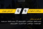 سپاهان آذرخش تهران را در هم کوبید