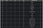 صف «قرمزها» پشت سر سپاهان