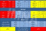 آمار کاملاً برابر تراکتور و سپاهان در تقابلهای تبریز