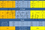 طلسم ۱۹۰ دقیقه ای سپاهان برابر سایپا میشکند؟