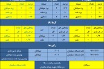 سپاهان و تنها یک گل خورده در ۶ جدال با نفت مسجد سلیمان