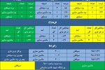 سپاهان و برتری در نیمی از رویاروییها با ماشین سازی