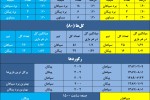 سپاهان و برتری ۶۰ درصدی برابر پیکان در آمار