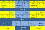 نیمی از رویاروییها به نفع زرد پوشان اصفهان