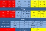 مشهد سپاهان و ۱۲۷۵ روز شکست ناپذیری برابر شهرخودرو