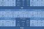 ذوب آهن ۱۸- سپاهان ۲۴/ برتری آماری طلاییپوشان در دربی اصفهان