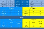 سپاهان به دنبال برد شماره ۲۶ در جدال هفتاد و چهارم