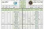 گل دوم سپاهان به نام سروش رفیعی ثبت شد (عکس)