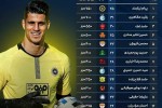 دروازهبان ۲۱ میلیاردی در سپاهان؛ پیام نیازمند بالاتر از مظاهری و حامد لک