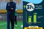 پیشرفت سپاهان با محرم نویدکیا