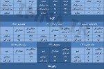 سپاهان و ۱۲۹۰ روز شکست ناپذیری برابر ذوب آهن