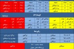 سپاهان و پیروزی در نیمی از رویاروییها با تراکتور