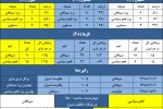 فجرسپاسی و برتری در رویاروییهای لیگ برتری برابر سپاهان