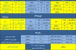 سپاهان به دنبال چهارمین پیروزی متوالی برابر صنعت نفت