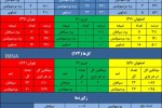 خاطره خوش سپاهان از الکلاسیکو در زمین بی طرف!