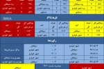سپاهان و چهار سال شکست ناپذیری در مشهد