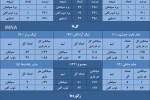 سپاهان به برد بیستم میرسد یا ذوب آهن دبل میکند؟
