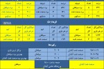 سپاهان به دنبال پنجمین برد متوالی مقابل صنعت نفت!