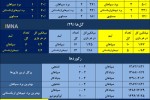سپاهان یک برد تا تساوی مقابل ازبکها