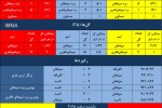 آمار جالب سپاهان در رویارویی با قطریها