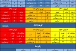 سهم برابر سپاهانوپرسپولیس از بازی در زمین بی طرف