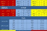 طلسم تساوی فولاد - سپاهان در فولاد آرِنا!