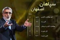 آنالیز بازی سپاهان-سایپا