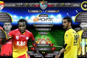 اینفوگراف دیدار سپاهان و فولادخوزستان