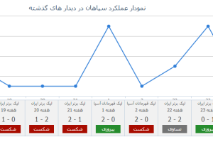 سپاهان ریتم را حفظ کرد