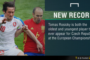 روسیچکی،پیرترین و جوان ترین بازیکن چک در یورو