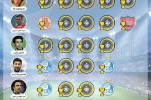 پرافتخارترین بازیکنان لیگ برتر