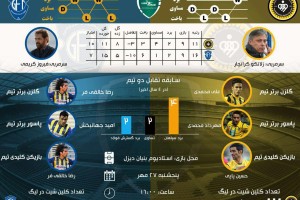 اینفوگرافی دیدار سپاهان و گسترش فولاد