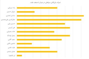 نمرات بازیکنان سپاهان در دیدار با صنعت نفت آبادان مشخص شد