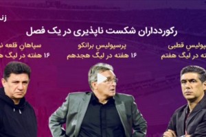 رکورد 21 بازی بدون شکست برای سپاهان