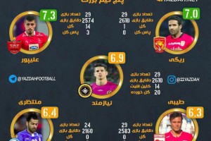 4 بازیکن در نقش بیجانشینان لیگ برتر