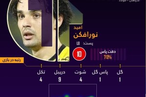 نورافکن جایگاه وحید امیری را گرفت